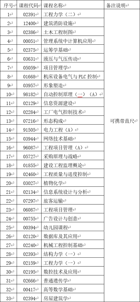 云南省第85次自學(xué)考試部分科目使用專用答題卡及特殊說明的通告
