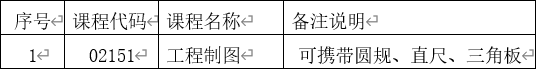 云南省第85次自學(xué)考試部分科目使用專用答題卡及特殊說明的通告