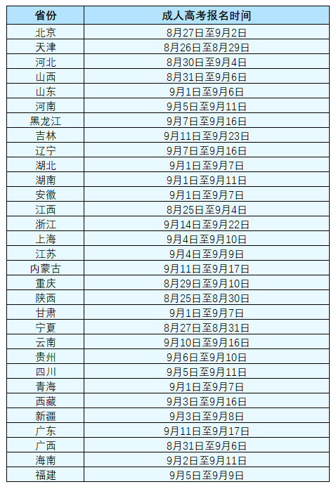 今年云南成人高考報名會因為疫情延期嗎?