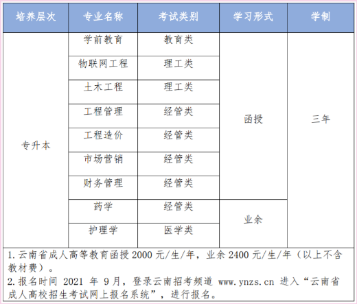 云南經濟管理學院成人高考