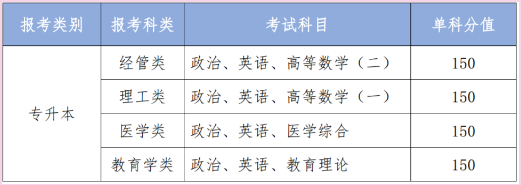 云南經濟管理學院成人高考